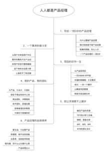 人人都是产品经理 读书笔记